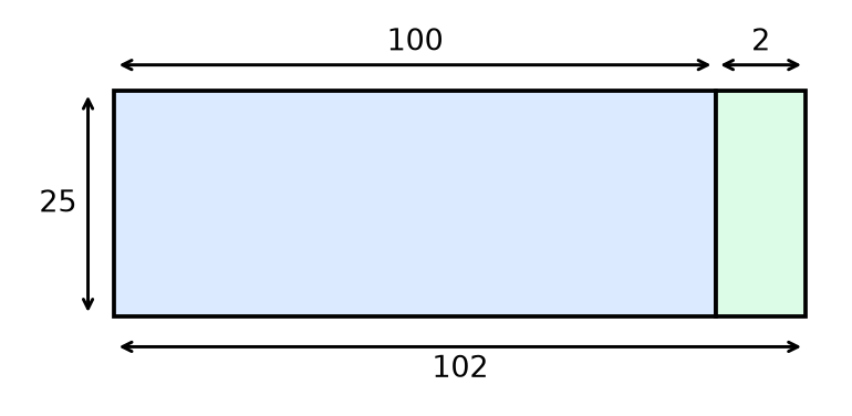 Rectangle de largeur 25 partagé en deux rectangles de longueurs 100 et 2, la longueur totale valant 102