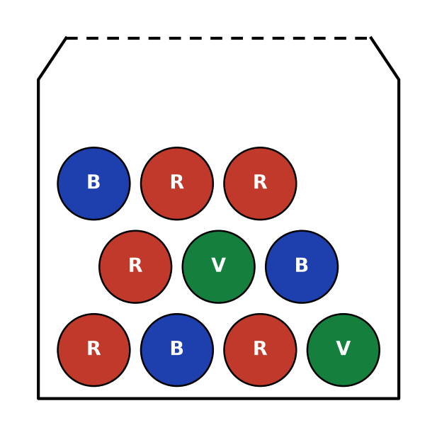 Urne contenant dix boules : cinq rouges marquées R, trois bleues marquées B et deux vertes marquées V