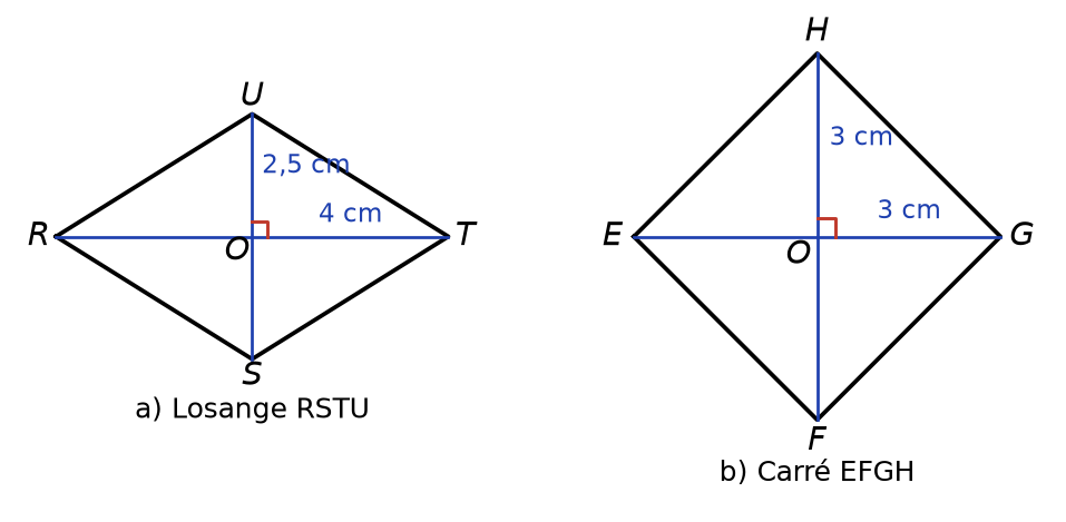 Figures corrigées réduites : losange RSTU de diagonales 8 cm et 5 cm, et carré EFGH de diagonales 6 cm, perpendiculaires en O