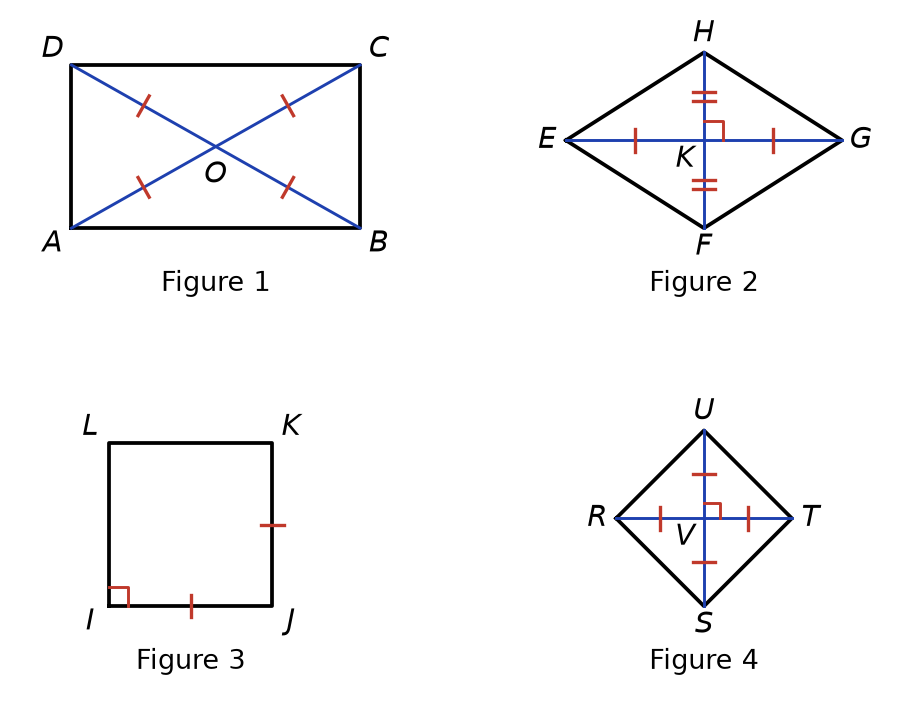 Quatre parallélogrammes codés : ABCD à demi-diagonales égales, EFGH à diagonales perpendiculaires, IJKL avec angle droit et côtés égaux, RSTU