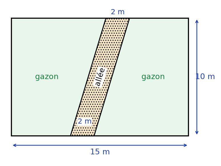 Jardin rectangulaire de 15 m sur 10 m traversé en biais par une allée en parallélogramme de bases 2 m, le reste en gazon