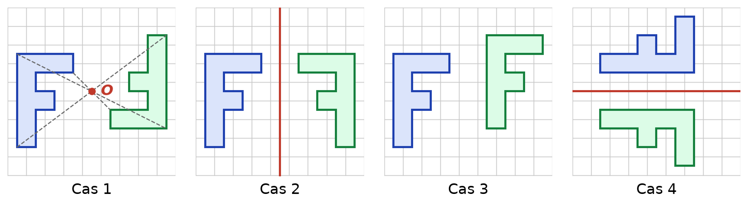 Les quatre cas avec, dans le cas 1, le centre O du demi-tour et, dans les cas 2 et 4, l'axe de symétrie tracé en rouge