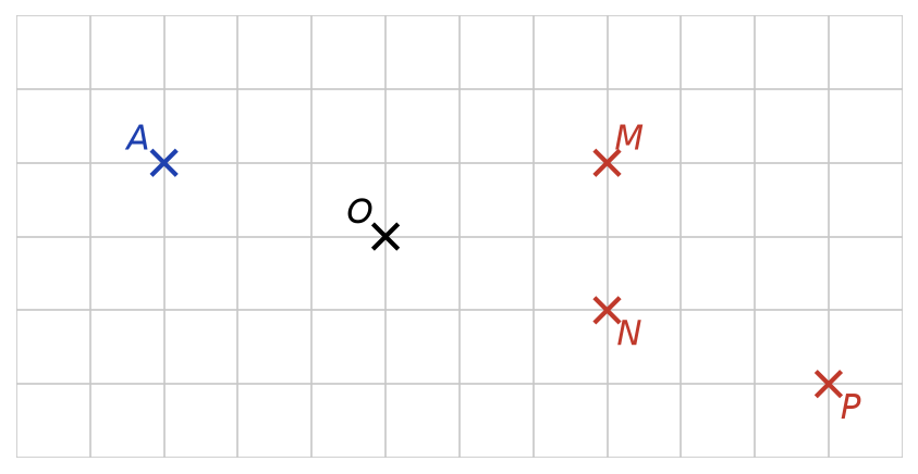 Quadrillage avec le point O au centre, le point A en haut à gauche et trois points M, N et P à droite