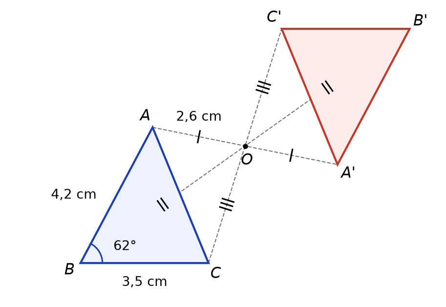 Triangle ABC en bleu et son symétrique A′B′C′ en rouge par rapport au point O, avec les codages des milieux et les mesures données