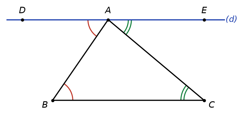 Triangle ABC et droite (d) parallèle à (BC) passant par A, avec D et E sur (d) ; angles égaux codés