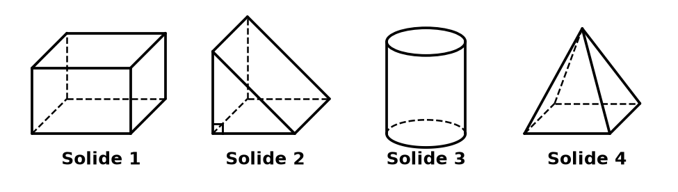 Quatre solides en perspective cavalière : un pavé, un prisme à base triangulaire, un cylindre et une pyramide à base carrée