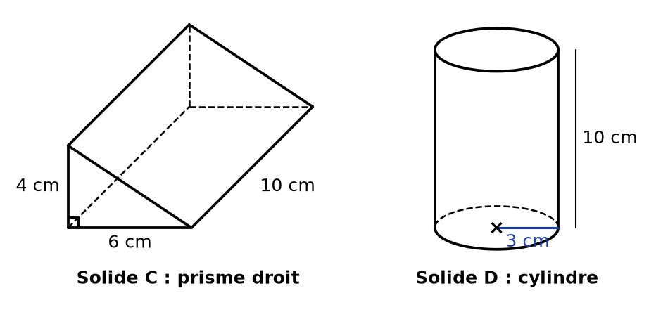 Prisme droit de base un triangle rectangle de côtés 6 cm et 4 cm, de hauteur 10 cm, et cylindre de rayon 3 cm et de hauteur 10 cm