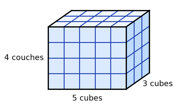 Pavé droit plein en perspective formé de cubes unités : 5 cubes en longueur, 3 en largeur et 4 couches