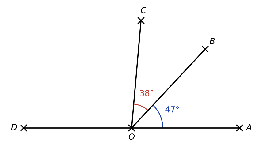 Demi-droites [OA), [OB), [OC) et [OD) de même origine O, angle AOB de 47° et angle BOC de 38°, D opposé à A