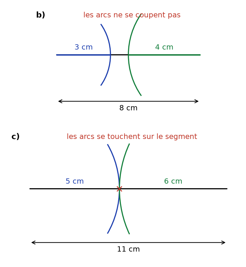 Sur 8 cm, arcs de 3 et 4 cm disjoints ; sur 11 cm, arcs de 5 et 6 cm qui se touchent
