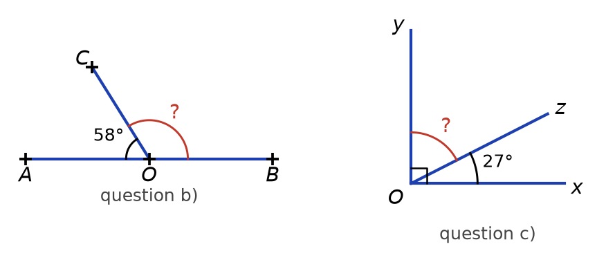 À gauche, points A, O, B alignés et demi-droite [OC) avec AOC de 58° ; à droite, angle droit xOy partagé par [Oz) avec xOz de 27°