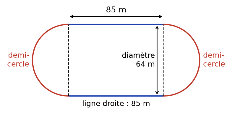 Piste formée de deux lignes droites de 85 m et de deux demi-cercles rouges de diamètre 64 m aux extrémités