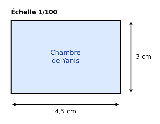 Plan à l'échelle 1/100 : rectangle de la chambre de Yanis, 4,5 cm de long sur 3 cm de large