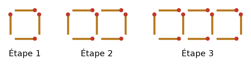 Motif d'allumettes : un carré à l'étape 1, deux carrés accolés à l'étape 2, trois carrés accolés en ligne à l'étape 3