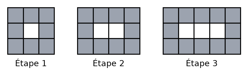 Étapes 1 à 3 : une rangée de 1, 2 puis 3 carreaux blancs entourée d'une bordure de carreaux gris, formant un rectangle de 3 rangées