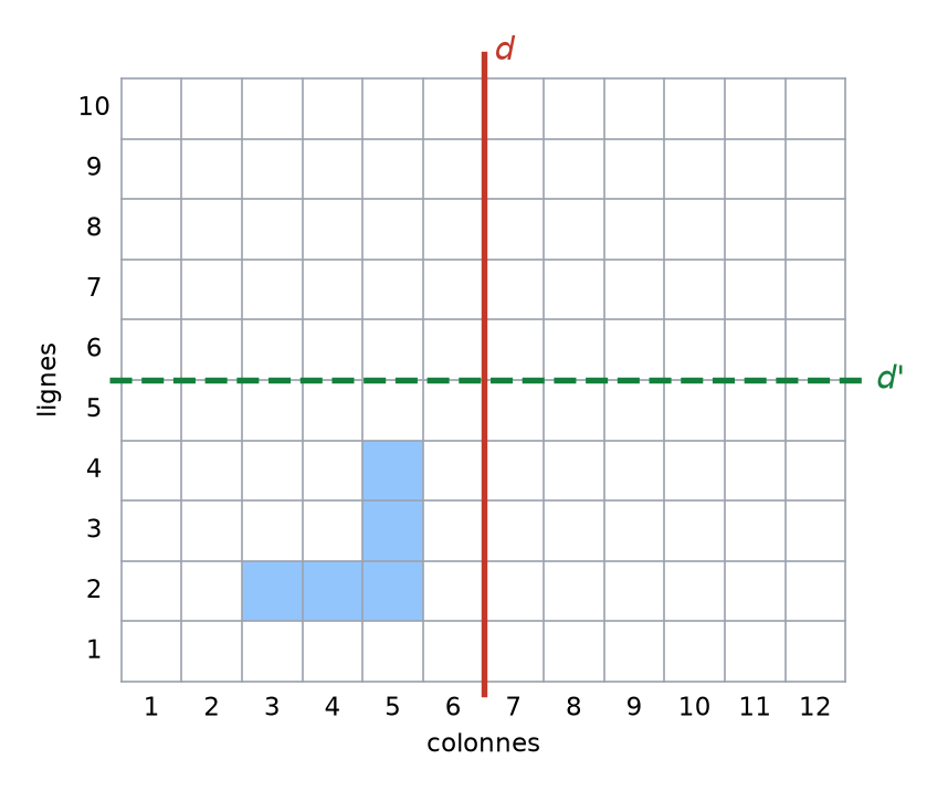 Quadrillage numéroté de 12 colonnes et 10 lignes, axe d vertical, axe d' horizontal et figure en L coloriée