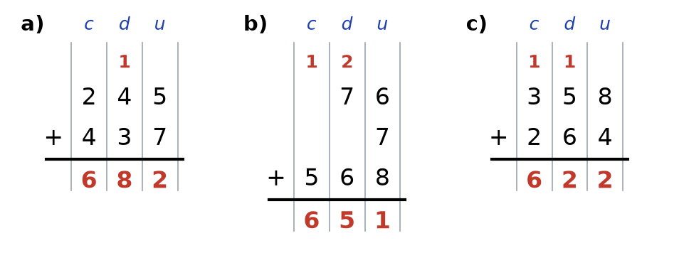 Trois additions posées en colonnes c, d, u avec retenues en rouge : 245 + 437 = 682, 76 + 7 + 568 = 651, 358 + 264 = 622