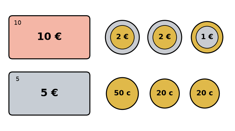 Un billet de 10 euros, un billet de 5 euros, deux pièces de 2 euros, une pièce de 1 euro, une pièce de 50 centimes et deux pièces de 20 centimes