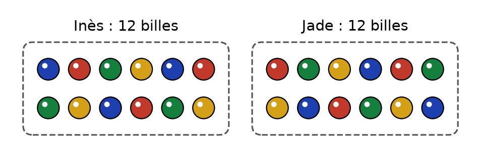 Les 24 billes partagées en deux groupes égaux : 12 billes pour Inès et 12 billes pour Jade