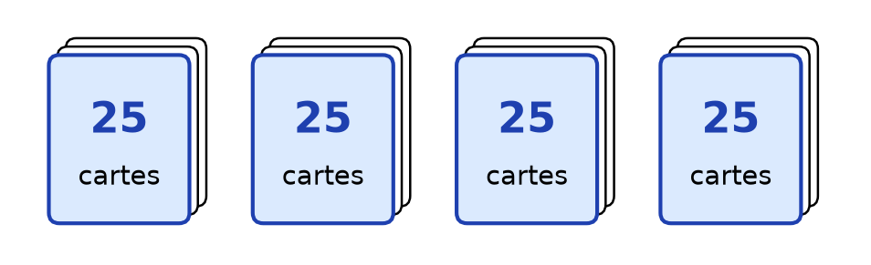 Quatre paquets de cartes identiques, sur chacun est écrit 25 cartes