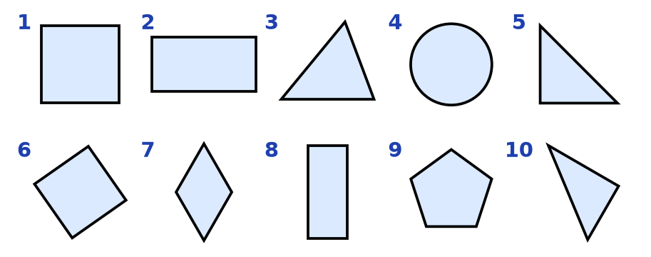 Dix figures numérotées : carré, rectangle, triangle, cercle, triangle rectangle, carré penché, losange, rectangle debout, pentagone et triangle rectangle tourné