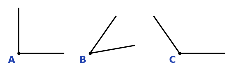 Trois angles repérés A, B et C, formés de deux traits partant d'un même point, plus ou moins ouverts