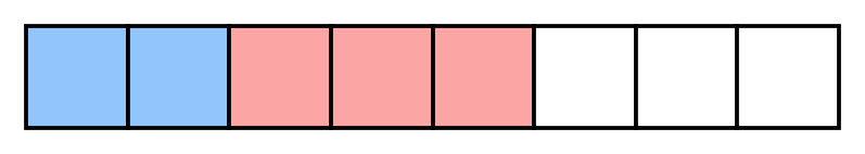 Bande partagée en 8 parts égales : 2 parts bleues, puis 3 parts rouges, puis 3 parts blanches