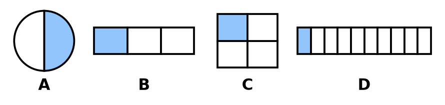 Quatre figures A à D : un disque en 2 parts, une bande en 3 parts, un carré en 4 parts, une bande en 10 parts, une part coloriée dans chacune