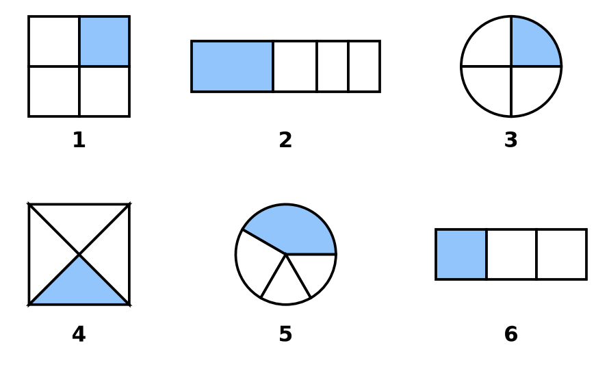 Six figures numérotées de 1 à 6, chacune avec une part coloriée : certaines partagées en parts égales, d'autres en parts inégales