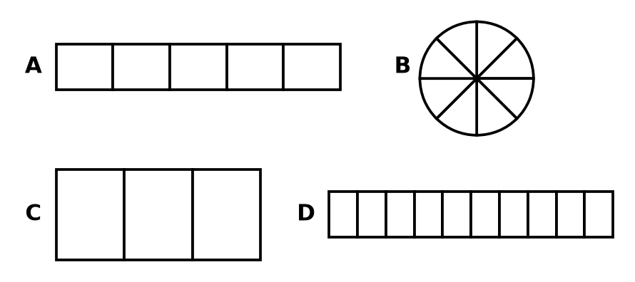 Quatre figures vides partagées en parts égales : bande A en 5 parts, disque B en 8 parts, rectangle C en 3 parts, bande D en 10 parts