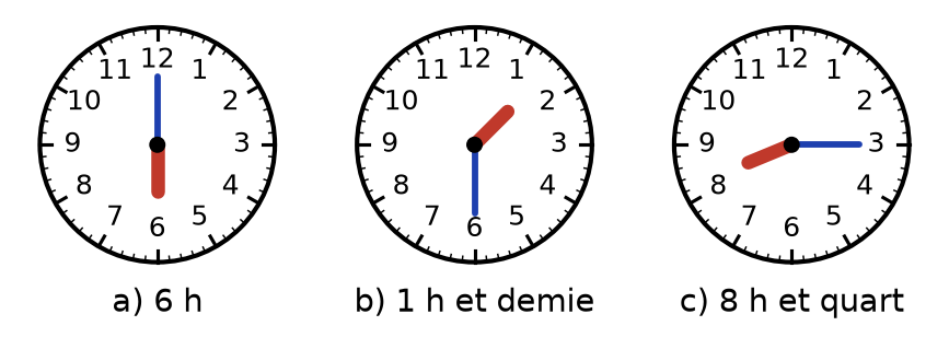 Horloges complétées : 6 h avec la petite aiguille sur le 6 ; 1 h et demie avec la grande sur le 6 ; 8 h et quart avec la grande sur le 3