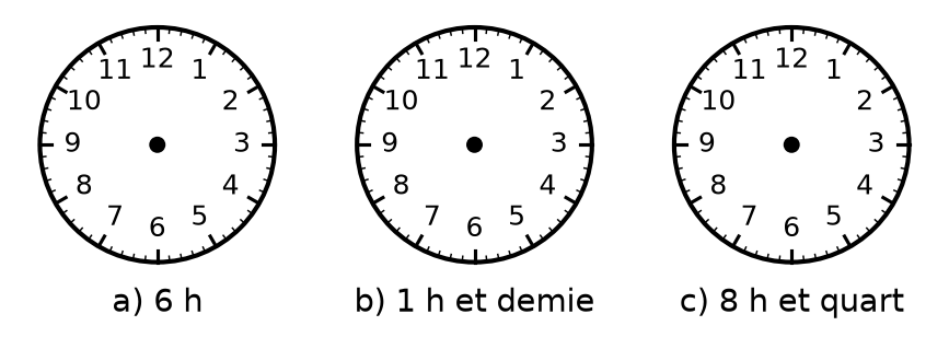 Trois horloges sans aiguilles, à compléter pour 6 h, 1 h et demie et 8 h et quart