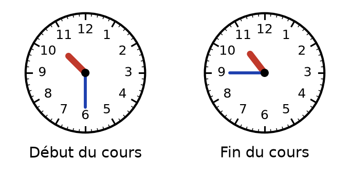 Deux horloges : début du cours à 10 h et demie, fin du cours à 11 h moins le quart
