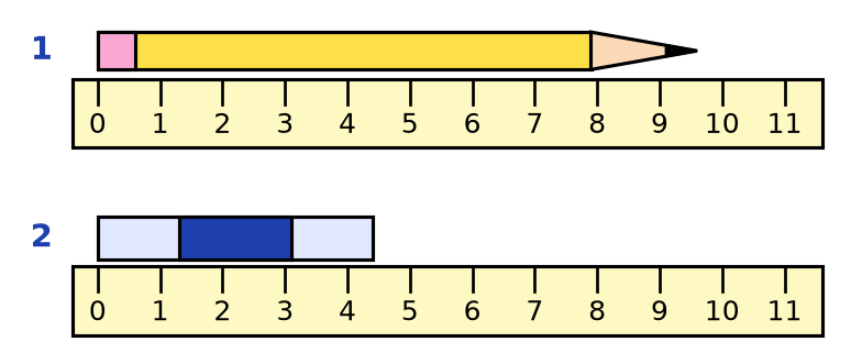 Un crayon posé sur une règle, sa pointe entre 9 et 10 cm, et une gomme posée sur une autre règle, son bout entre 4 et 5 cm
