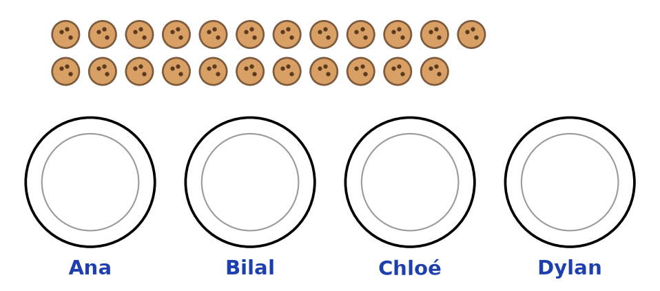 Vingt-trois biscuits en deux rangées au-dessus de quatre assiettes vides au nom de Ana, Bilal, Chloé et Dylan