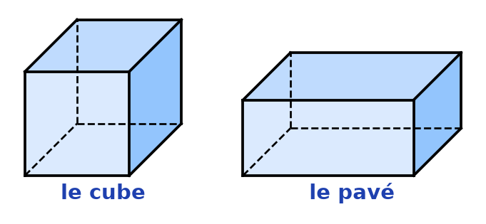 Un cube et un pavé dessinés en perspective, avec leurs arêtes cachées en pointillés
