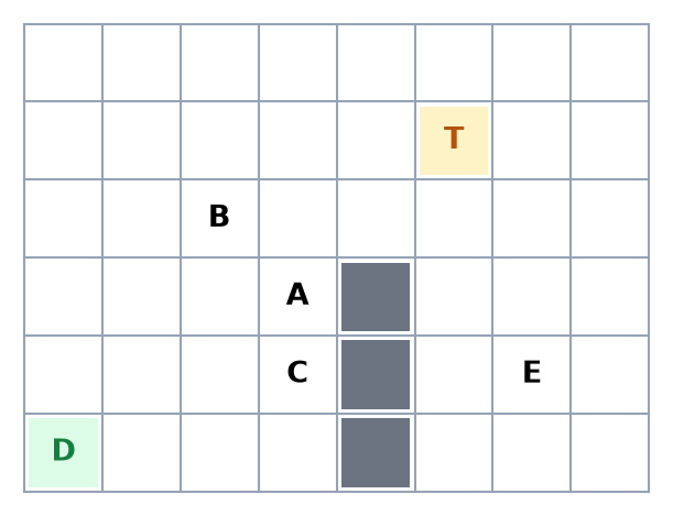 Quadrillage de 8 cases sur 6 : départ D en bas à gauche, trois rochers gris empilés, cases A, B, C, E et trésor T