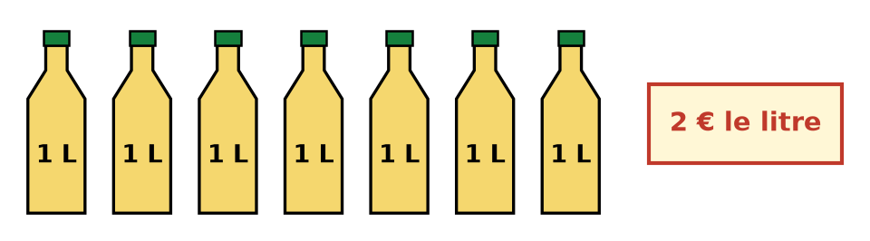 Sept bouteilles d'un litre d'huile et une étiquette de prix indiquant 2 € le litre
