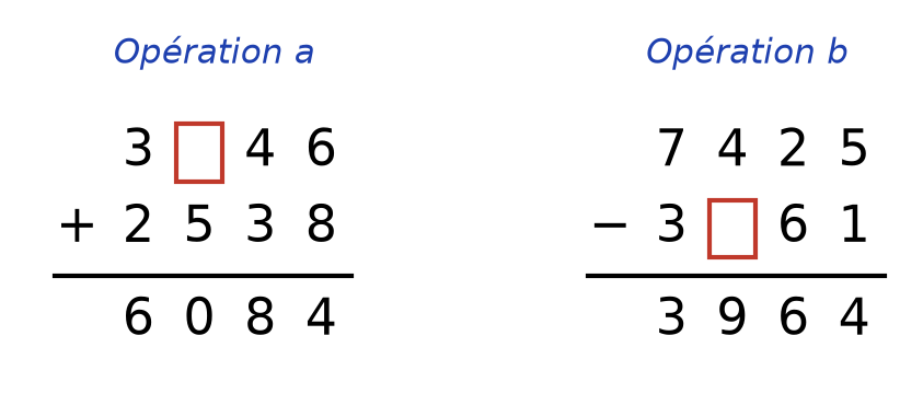 Deux opérations posées : 3 case 46 plus 2 538 égale 6 084, et 7 425 moins 3 case 61 égale 3 964