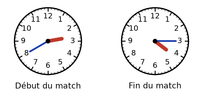 Deux horloges : début du match à 2 h 40 et fin du match à 4 h 15