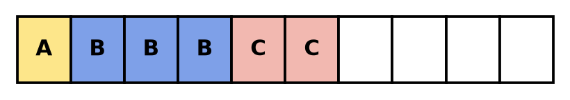 Gâteau rectangulaire en 10 parts égales : 1 part marquée A, 3 parts marquées B, 2 parts marquées C, 4 parts blanches
