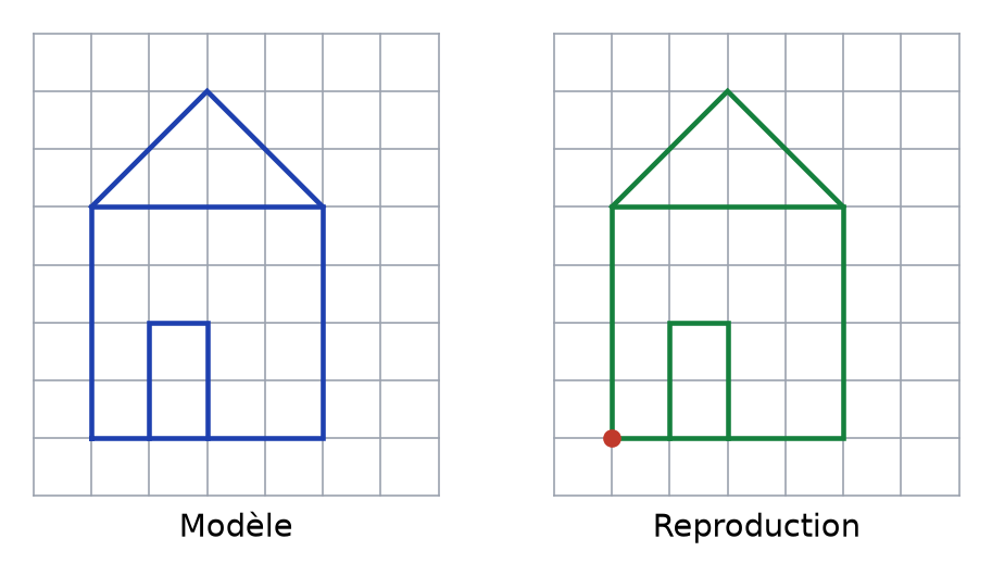 Le modèle bleu et sa reproduction verte identique sur le quadrillage de droite, à partir du point rouge