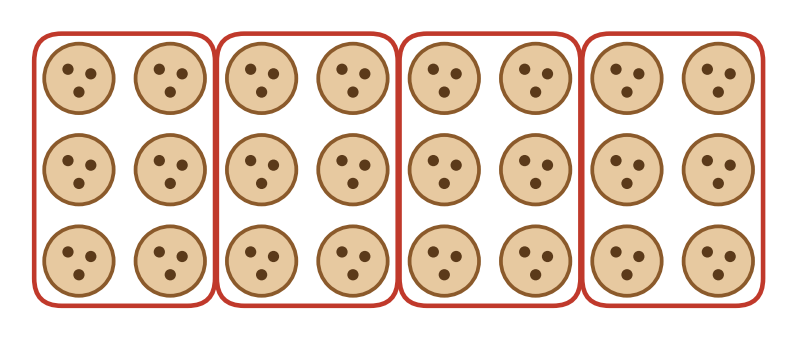 Les vingt-quatre biscuits entourés en rouge en quatre groupes de six