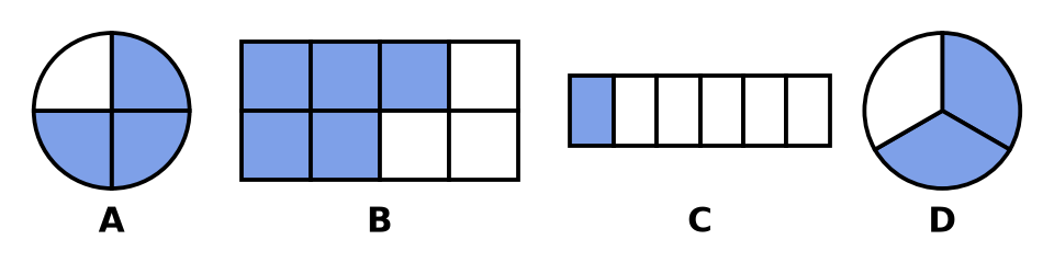 Figures coloriées : disque A, 3 parts sur 4 ; rectangle B, 5 carreaux sur 8 ; bande C, 1 sur 6 ; disque D, 2 sur 3