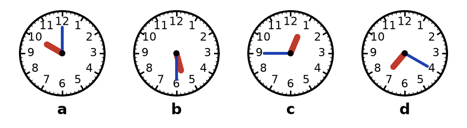 Les quatre horloges complétées : 10 h, 5 h 30, 12 h 45 et 7 h 20 avec petite aiguille rouge et grande aiguille bleue