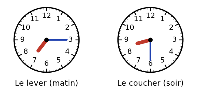 Deux horloges : le lever de Malik le matin à 7 h 15 et son coucher le soir à 8 h 30