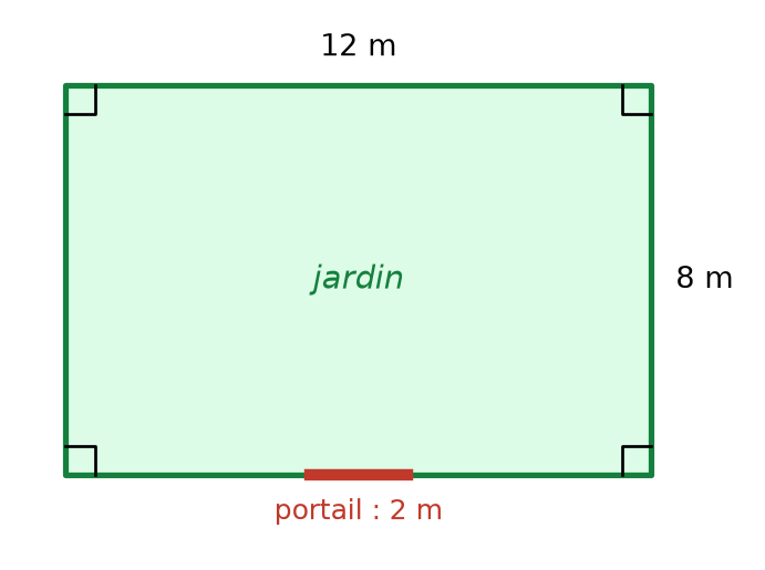 Jardin rectangulaire de 12 m sur 8 m entouré de grillage, avec un portail de 2 m sur le côté du bas