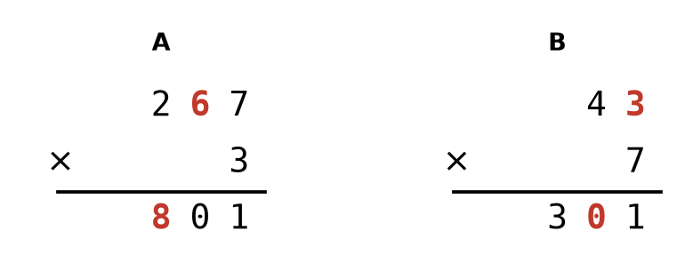 Multiplications complétées : 267 fois 3 égale 801 et 43 fois 7 égale 301, chiffres retrouvés en rouge