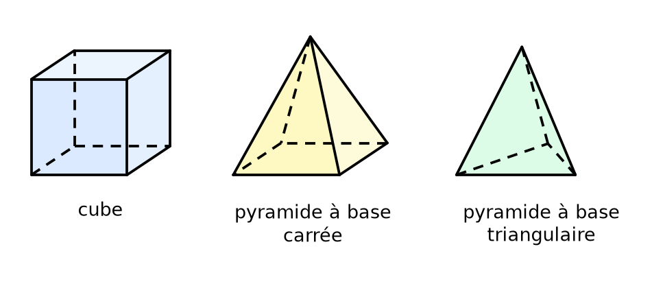 Un cube, une pyramide à base carrée et une pyramide à base triangulaire dessinés en perspective avec leurs arêtes cachées en pointillés