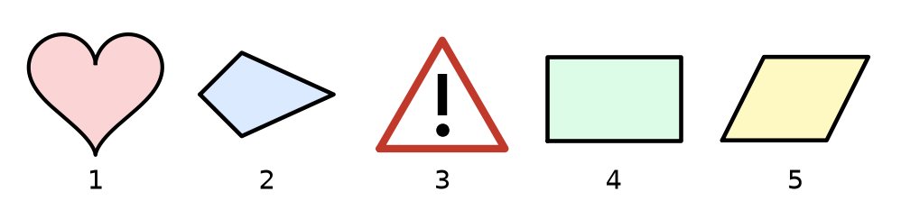 Cinq formes numérotées : un cœur, un cerf-volant couché, un panneau danger triangulaire, un rectangle et un parallélogramme
